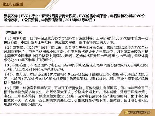 中债监测周报 | 化工行业：涤纶产品价差齐扩大，电石法和乙烯法PVC价差均收窄